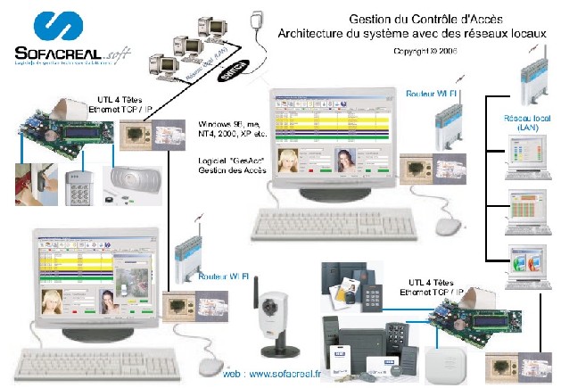 SYSTEME DE GESTION DES ACCES RESEAU ETHERNET