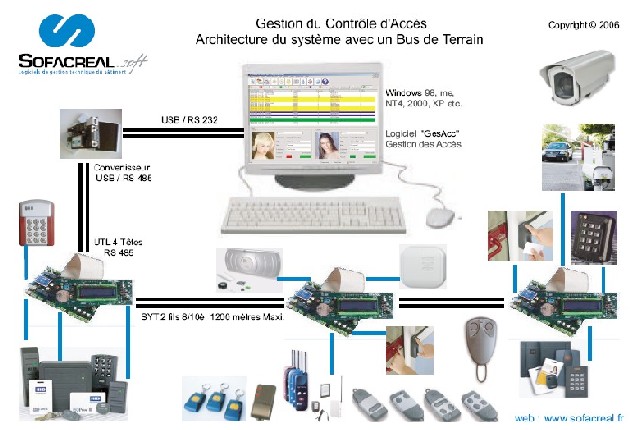 SYSTEME DE GESTION DES ACCES BUS RS485